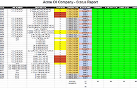 Customer portal report